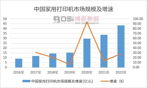 中邦打印机商场楬橥现状及前景趋向理会Bwin必赢(图1)