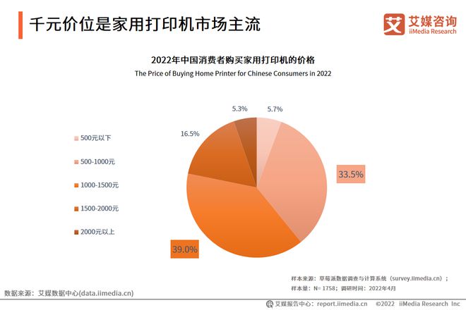 Bwin必赢中邦度用研习打印机行业：居家打印需求延续开释促使墟市扩容(图2)