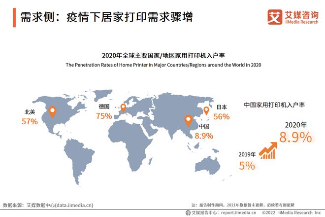 Bwin必赢中邦度用研习打印机行业：居家打印需求延续开释促使墟市扩容(图1)