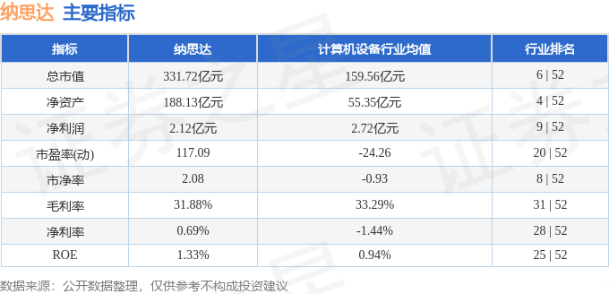 Bwin必赢纳思达（002180）12月20日主力资金净卖出199431万元(图3)