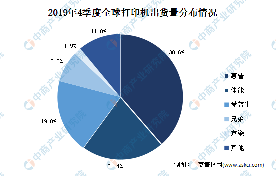 2020年中邦打印机市集剖判：打印机市集周围将超700亿(图1)