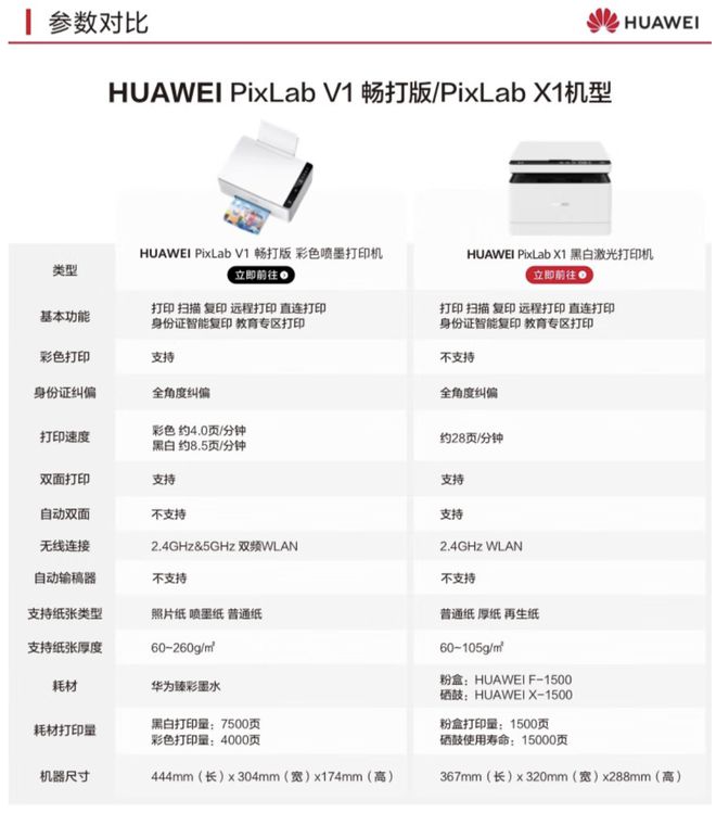 Bwin必赢华为推出“PixLab V1 畅打版”彩色打印一体机售 1099 元(图5)