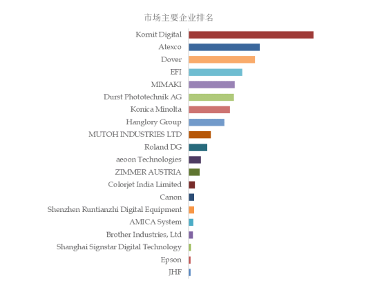 纺织用数字喷墨打印机行业深度理解(图1)