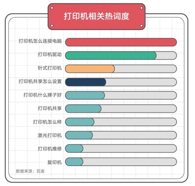 家用聪敏的打印机奈何选？浅易的题目却难倒了良众人(图2)